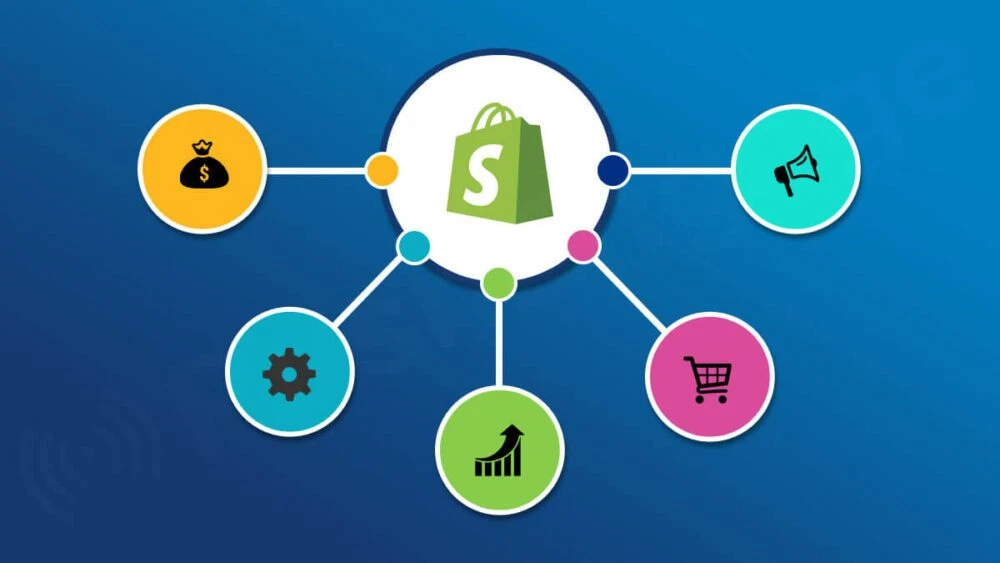 Shopify приложения за маркетинг и продажби